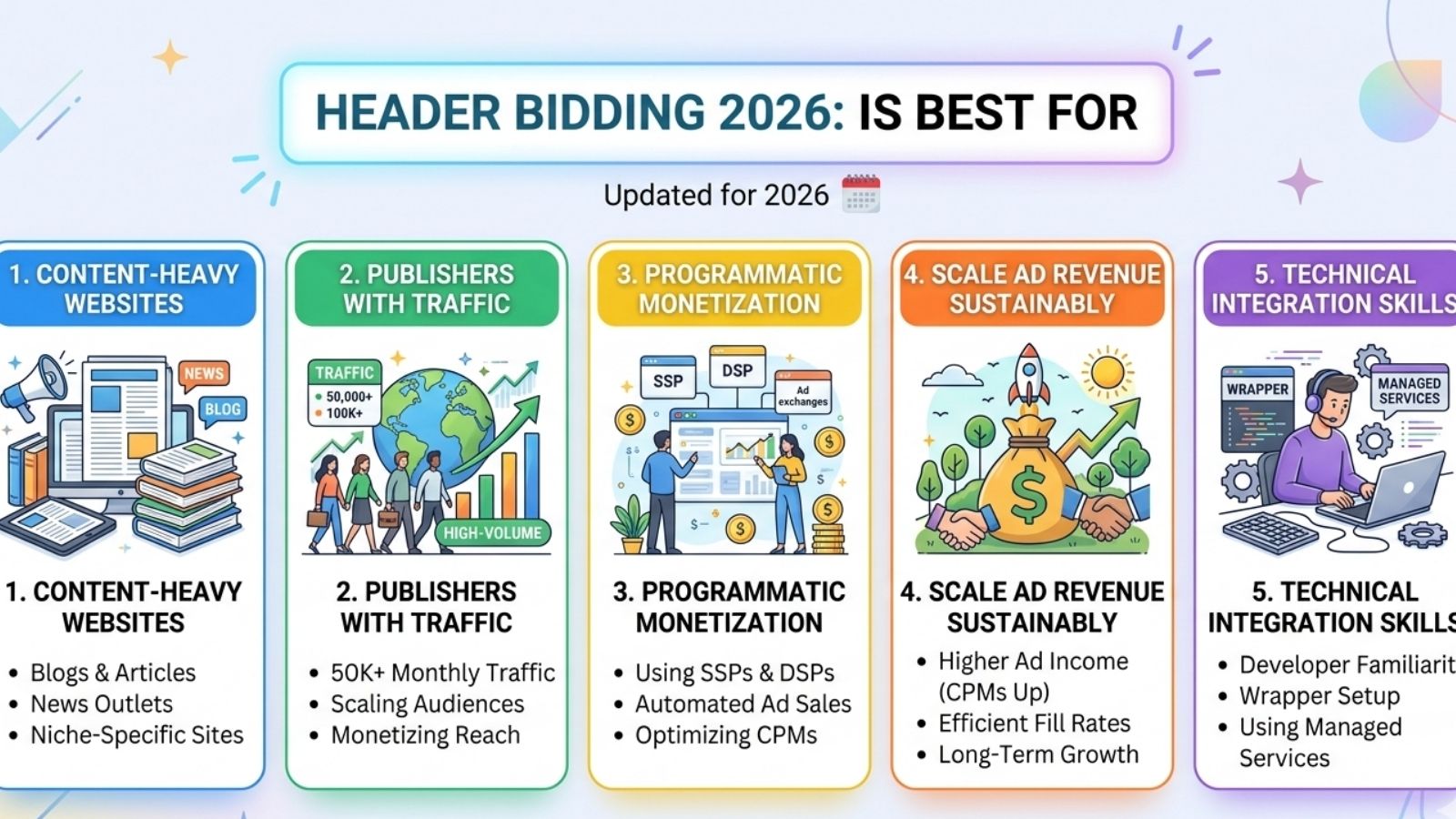 header bidding